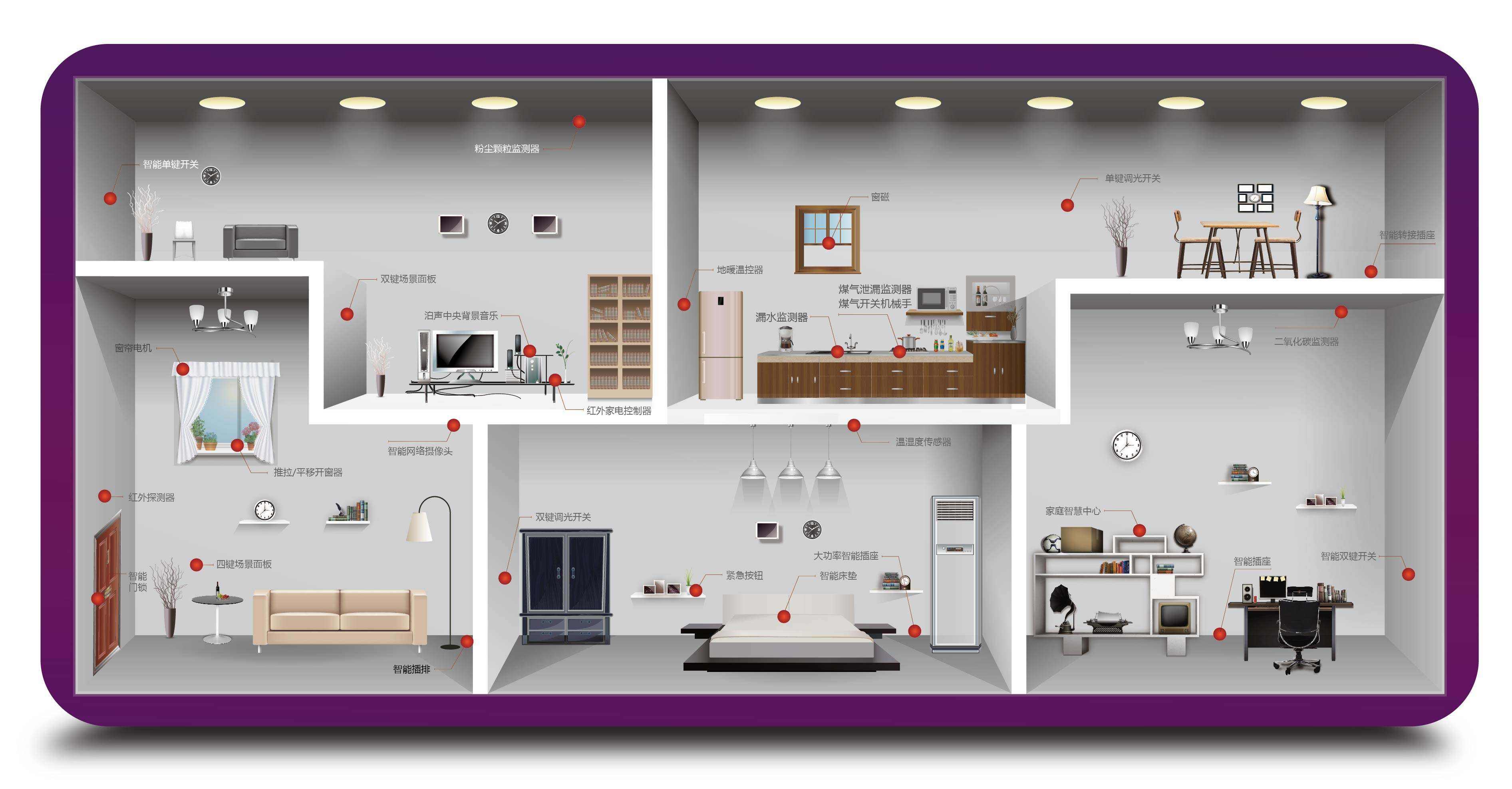 智能家居系統(tǒng)中，有線和無線哪個好？